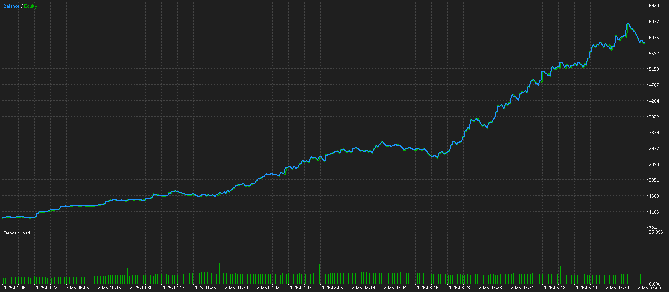 1% Risk Strategy Equity Curve