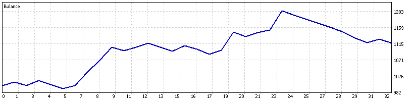 Backtest Equity Curve