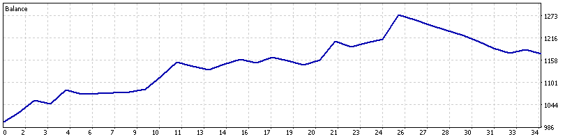 Live Execution Equity Curve